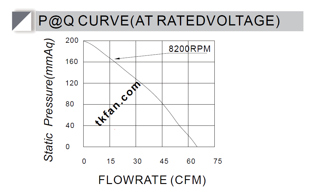 24V Air Blower BA9733HV24X P-Q curve.png 24V Air Blower BA9733HV24X P-Q curve.png